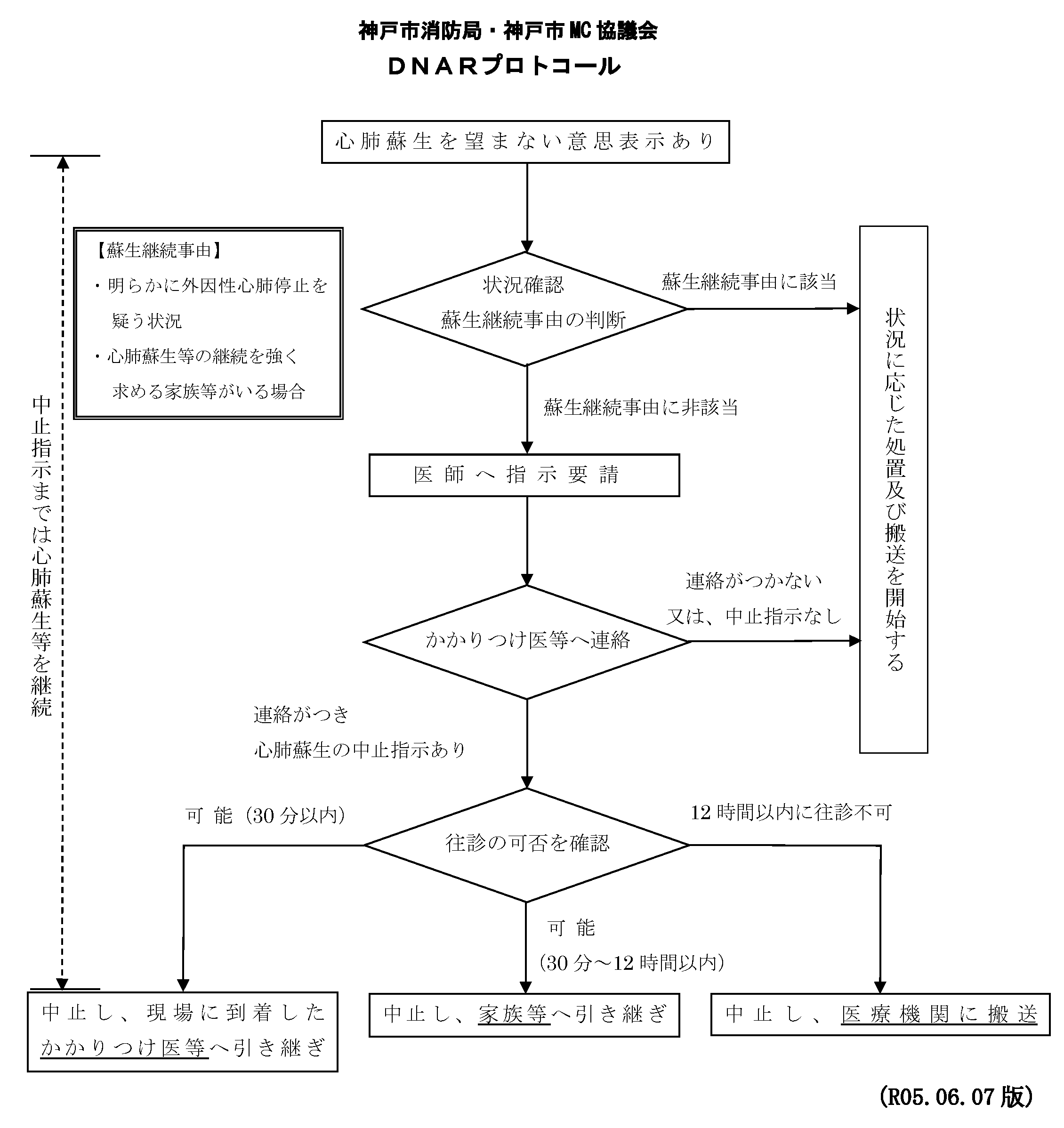 DNARプロトコル